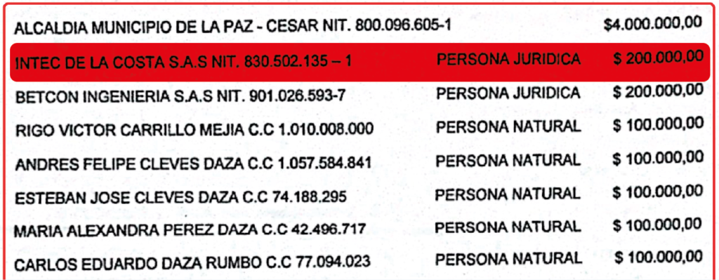 Así fue la conformación del Fondo Mixto en el municipio de La Paz, Cesar.